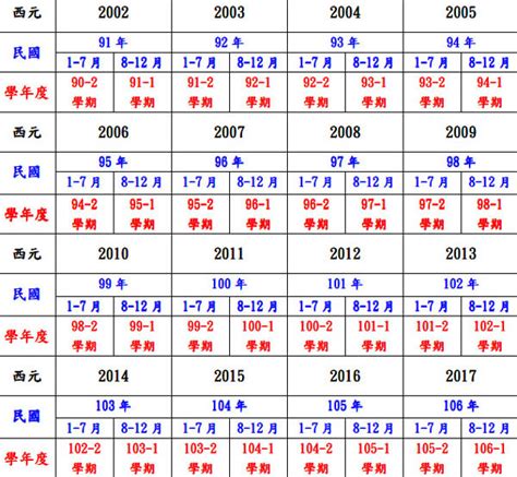 68年次|民國、西元、農曆、年齡對照表－清單控推薦 實用資。